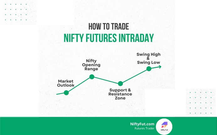 How To Trade Nifty 50 Intraday Futures With Examples: Full Guide
