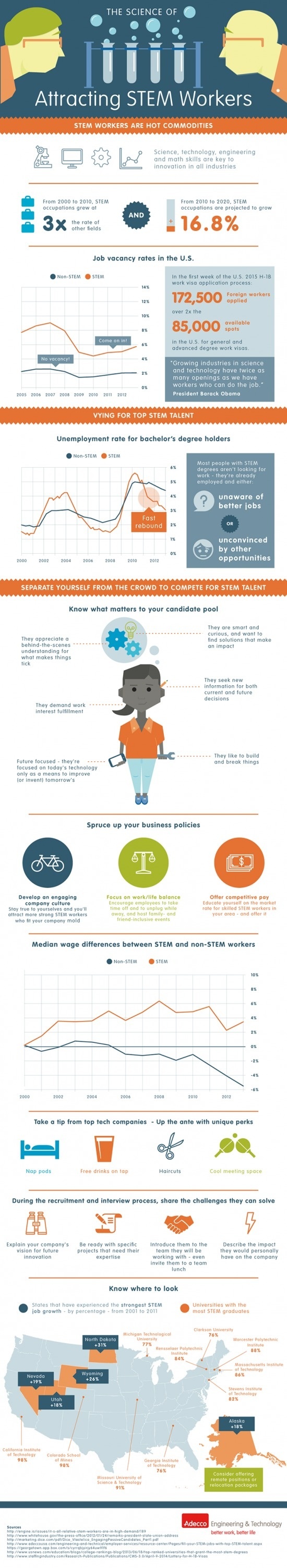 Recruiting and retaining qualified STEM candidates can be tricky.Learn more from this infographic. #stem #mathematics #science #engineering #technology