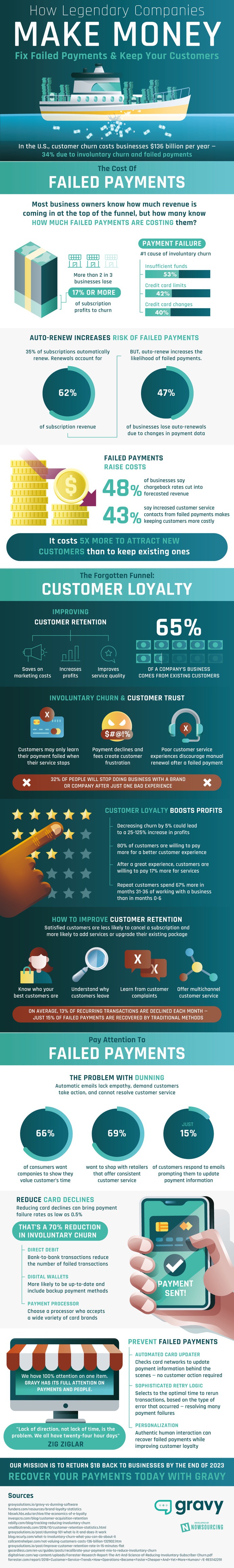 There are many ways to make money, few of which can be done without considering consumer loyalty. Are your clients a priority?