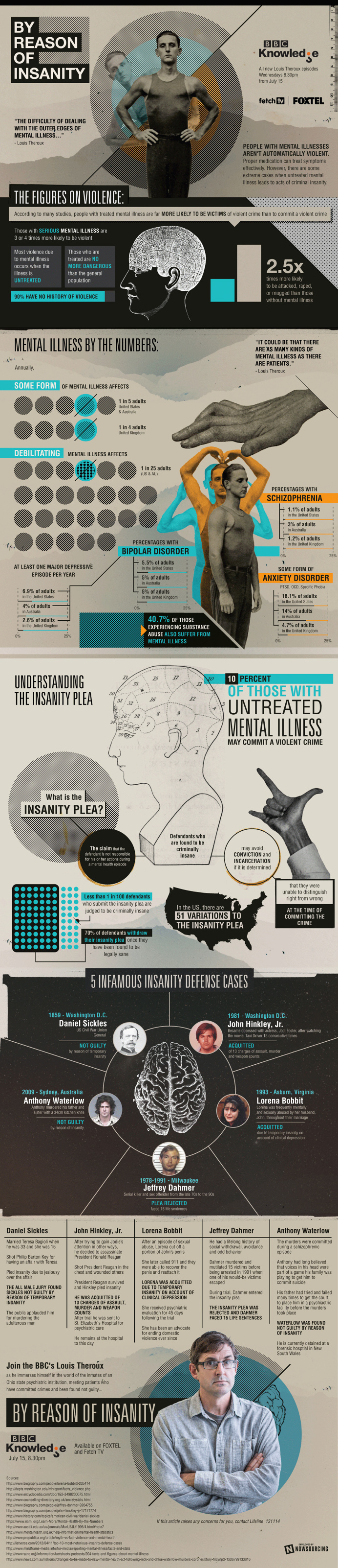 Pleading #insanity isn't always successful. Learn more about the #insanity plea from this #infographic!