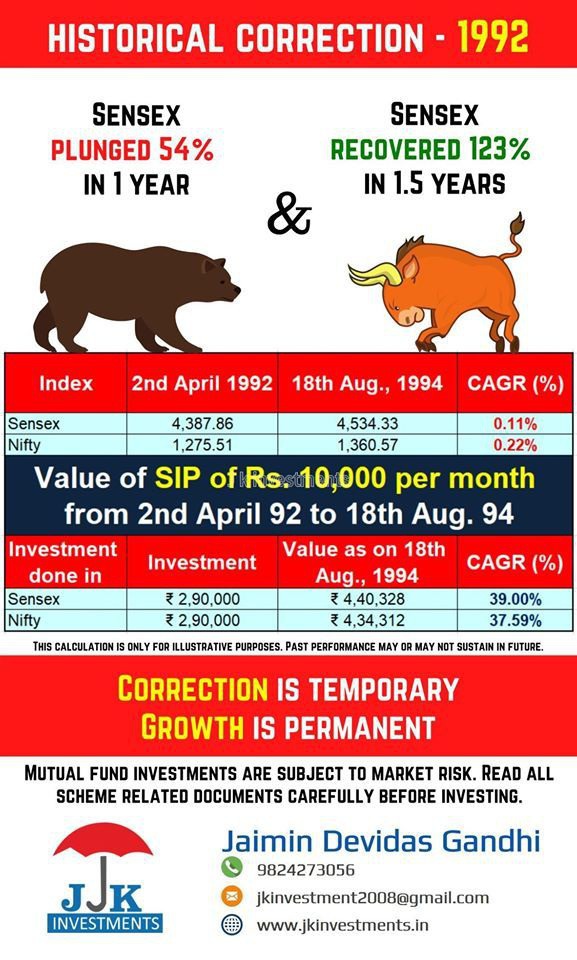 Mutual Fund Advisior, Investment