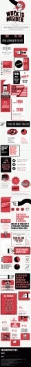 Work Is Murder | Online University #infographic #typography