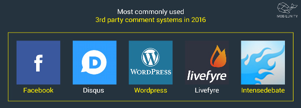 These #comment systems help you leave comment https://mobilunity.com/blog/how-to-comment-on-blogs-and-gain-traffic-practical-guide/