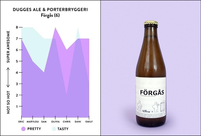 #infographic #bktx #beer #design