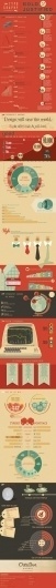 NiceFuckingGraphics! #infographic #typography