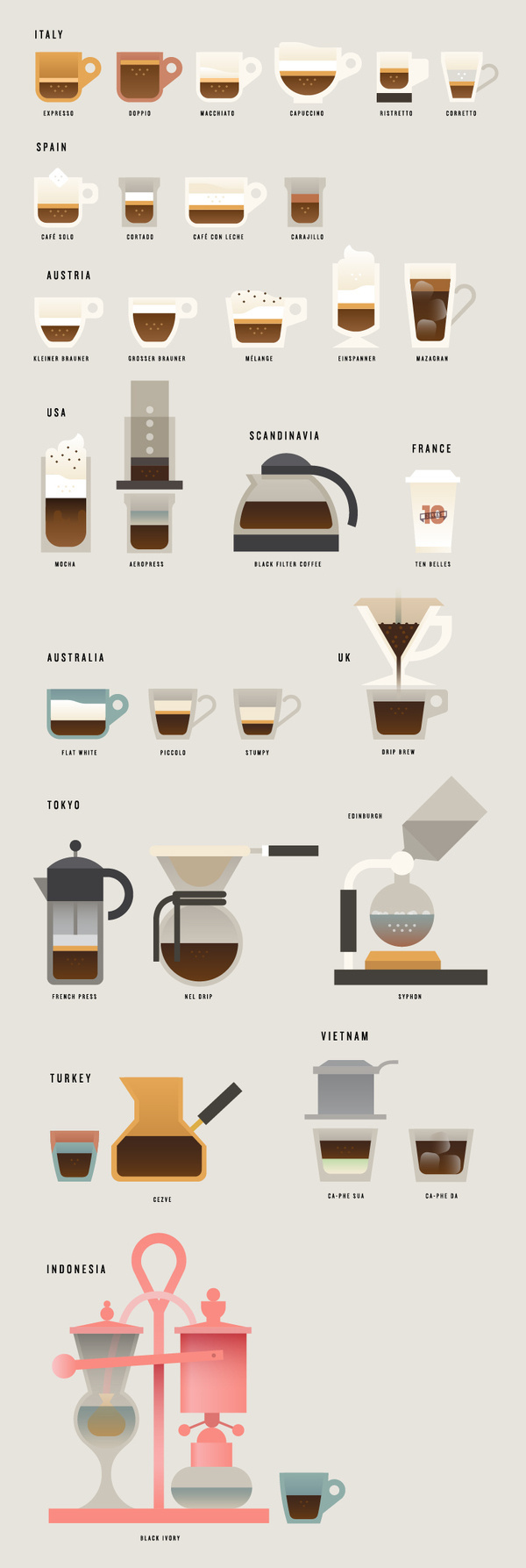 The world of coffee | Hey #coffee #illustration