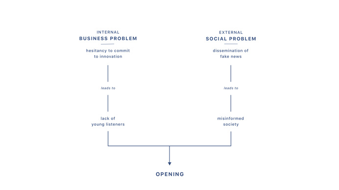 NPR Plus #flowchart #diagram #clean #typography