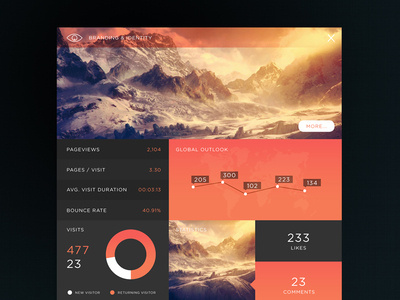 SJQHUB™ // B&I Dashboard #flat #branding #timeline #portal #ux #menu #ui #dashboard #stats #infograohic