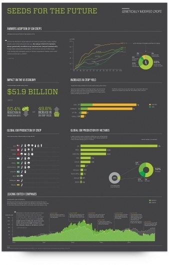UW Design Show 2011 | Brenna Marketello #infographics
