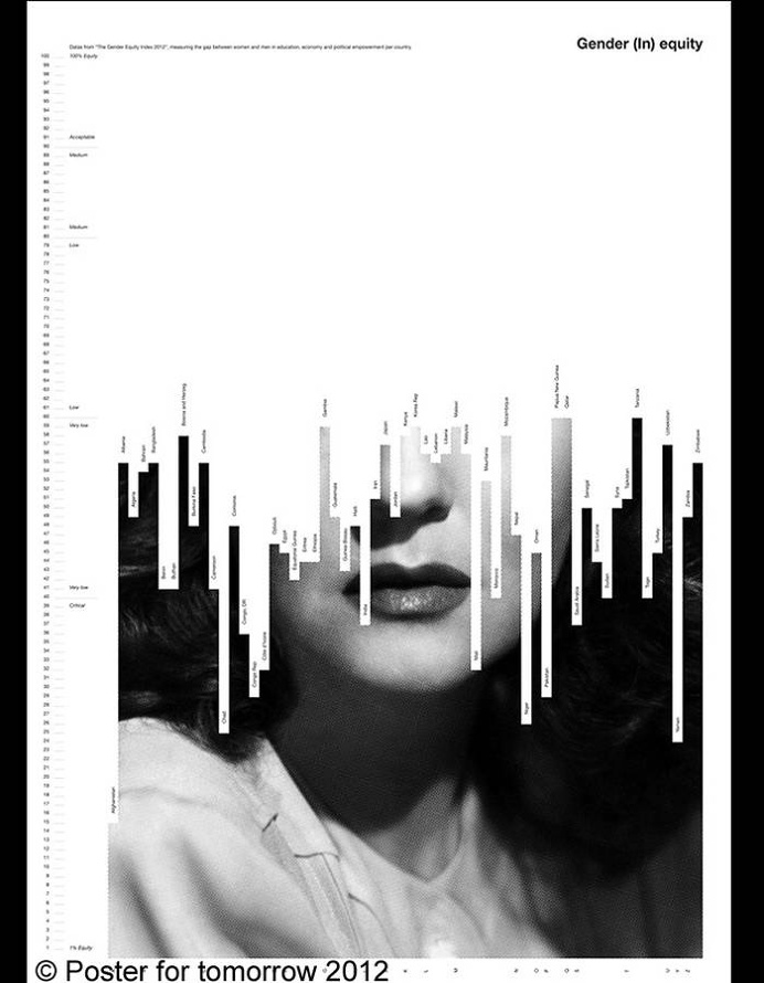 Poster for tomorrow 2012