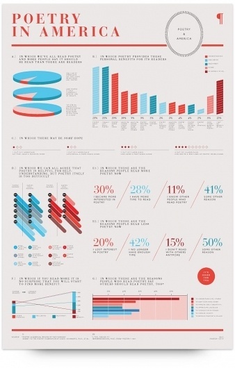 Inspirational Infographic Roundup UW Design Show 2011 on Datavisualization.ch #information #visualization #poster