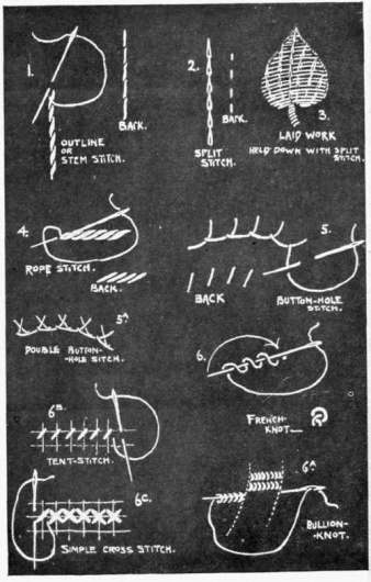 Chapter VII. Stitches #white #crafts #black #embroidery #and #stitch #sewing