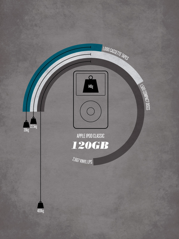 Media Weights Comparison byÂ Section Design #infographics #design #circles #datavis #bars #section #butt #technology #paul
