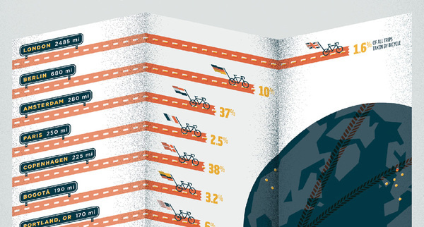 afar bikes #infographics #design