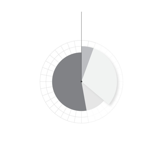exhilo #chart