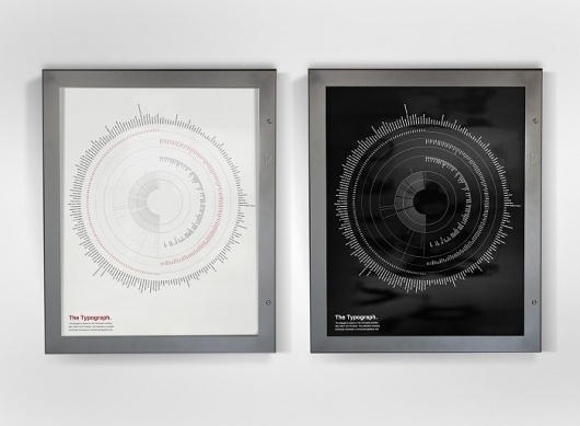 The Typograph | johan hammarström #infographic #data #visualization #circle #typography