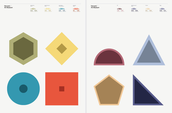 Harvard Art Museum #infographic