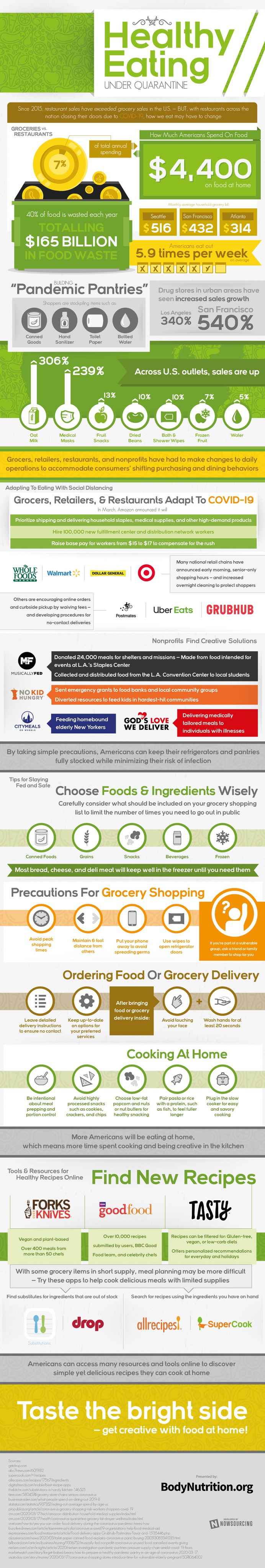 Across the U.S., grocery and drug store sales are up. Here's how you can adapt to eating with social distancing.