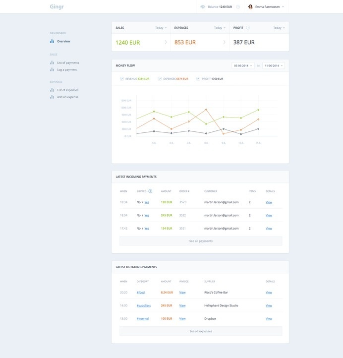 Gingr full #dashboard