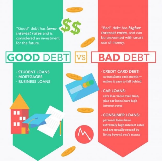 Credit Card Debt Settlement Process