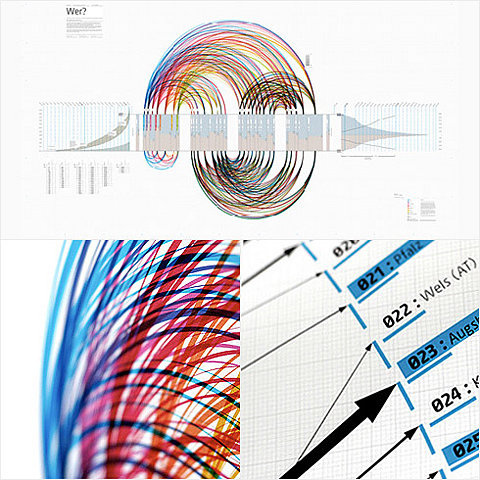 data vis