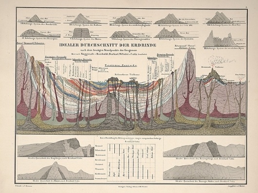 victorian_infographics_03.jpg (JPEG Image, 710 × 532 pixels) #cross #section
