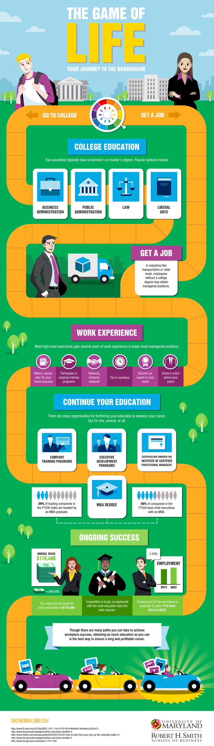 #life #boardgame #infographic