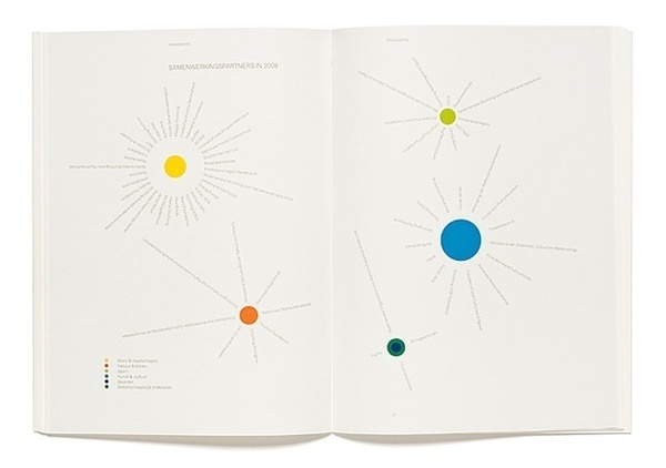 2008 Annual report VSBfonds #design