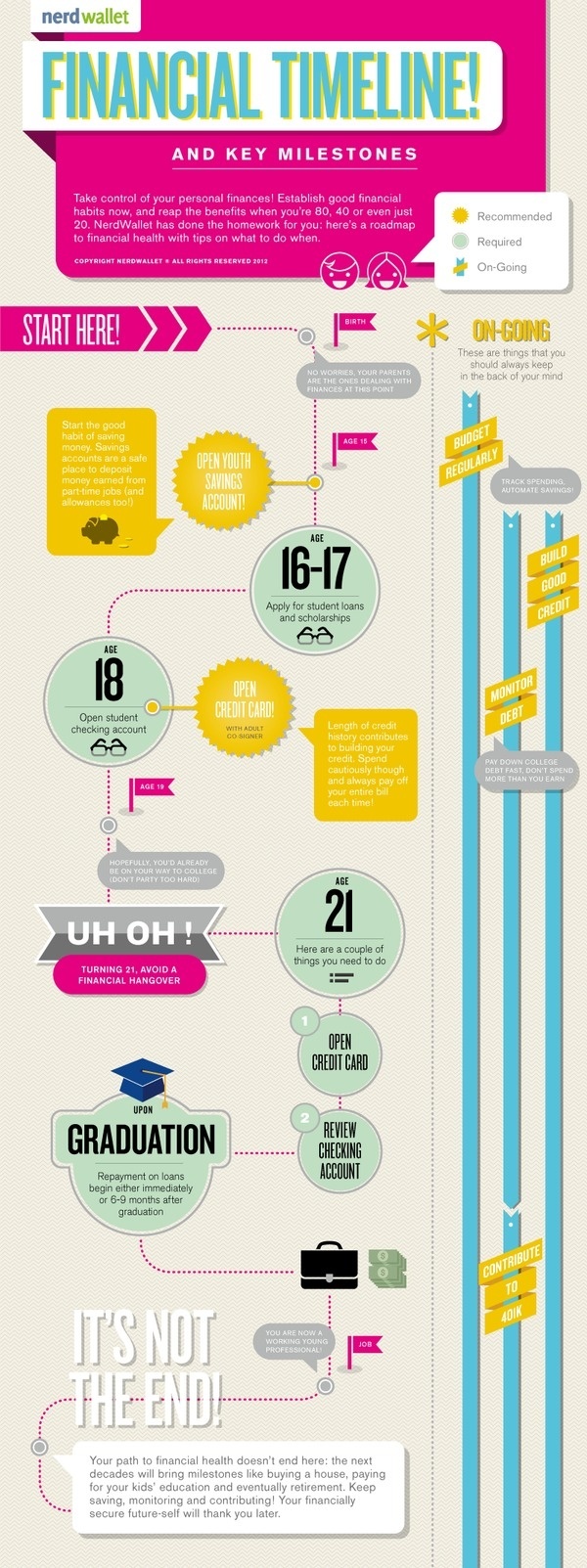 Infographics on Behance #infographic