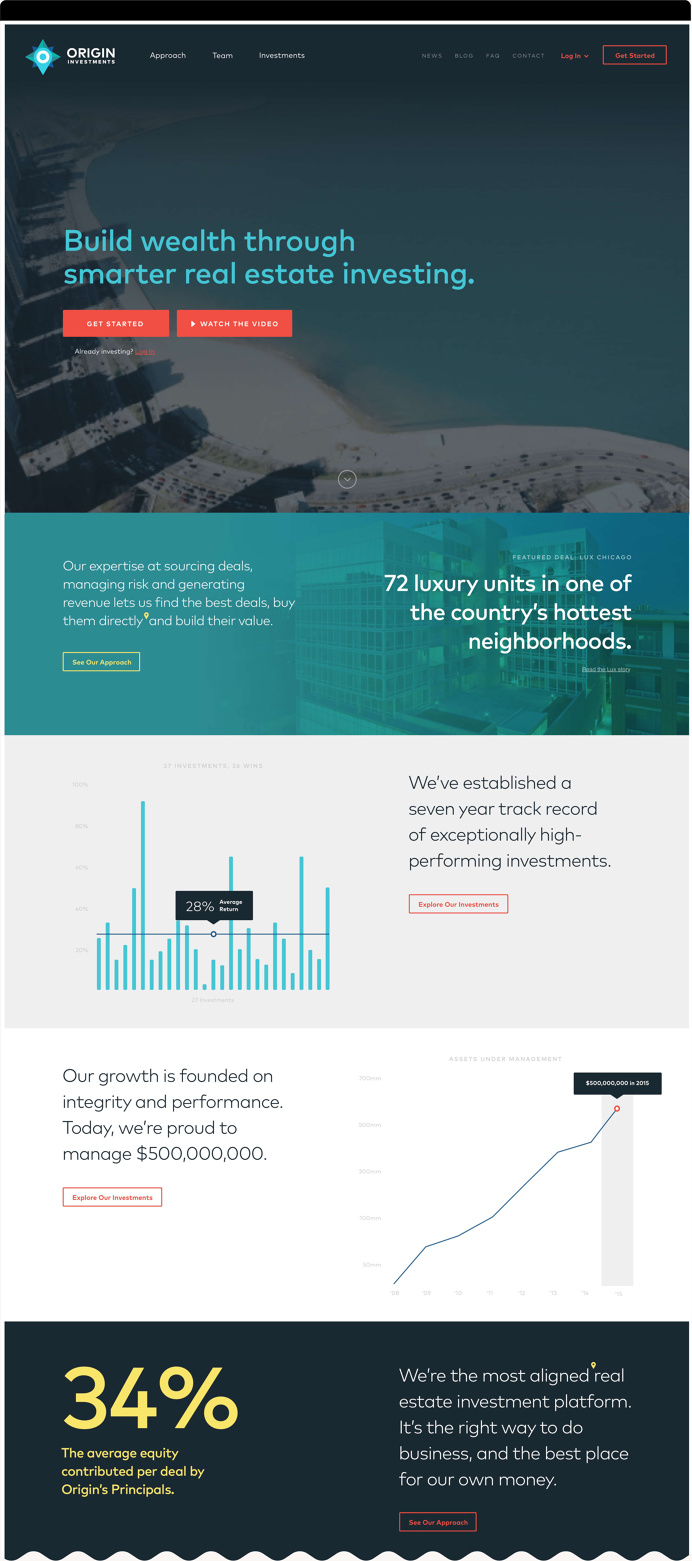 Origin Investments, by Heco