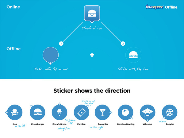 Foursquare goes Offline Rustam Sayfutdinov #foursquare #icons