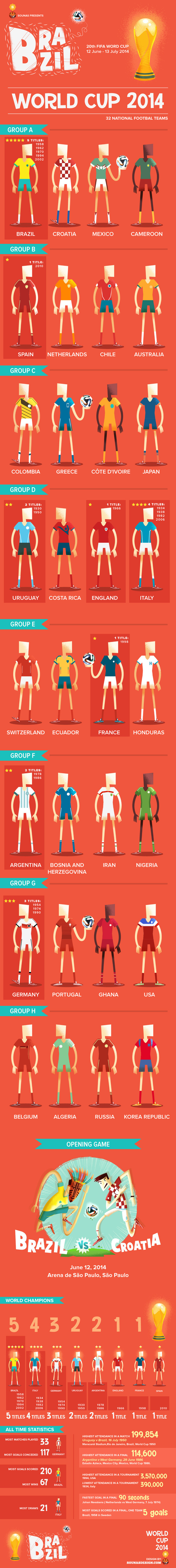 :::World Cup 2014 infographic::: | Ilias Sounas