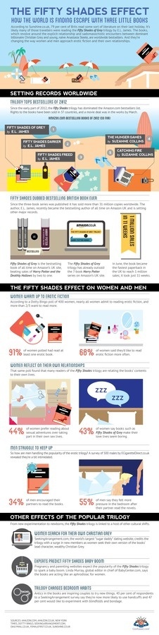 Holiday reading Fifty Shades of Grey #fifty #of #infographic #books #shades #grey