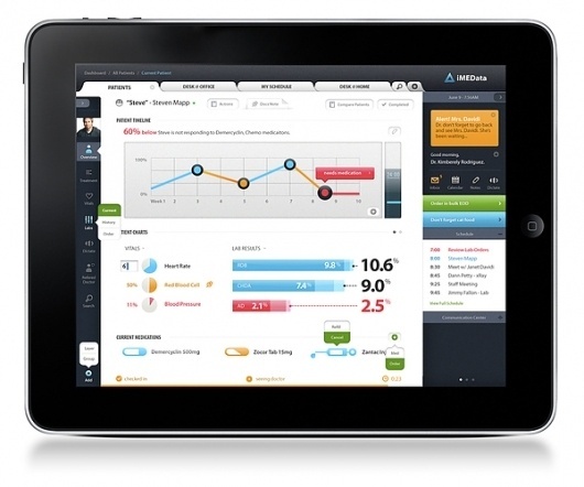 iMEData iPad Application on the Behance Network #ipad #interface