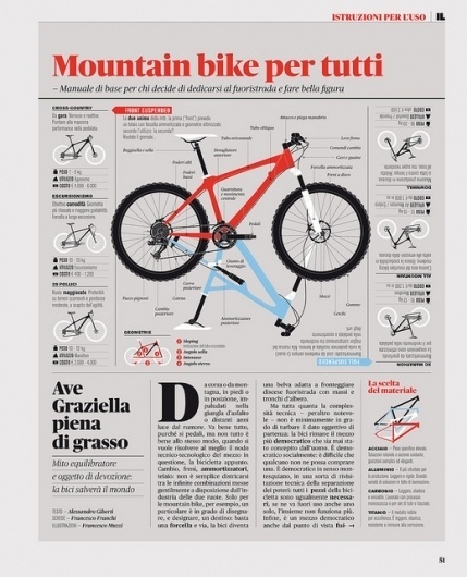 Infographic design idea #255: IL - Mountain bike per tutti | Flickr - Photo Sharing! #mountain #infographic #muzzi #franchi #bi...