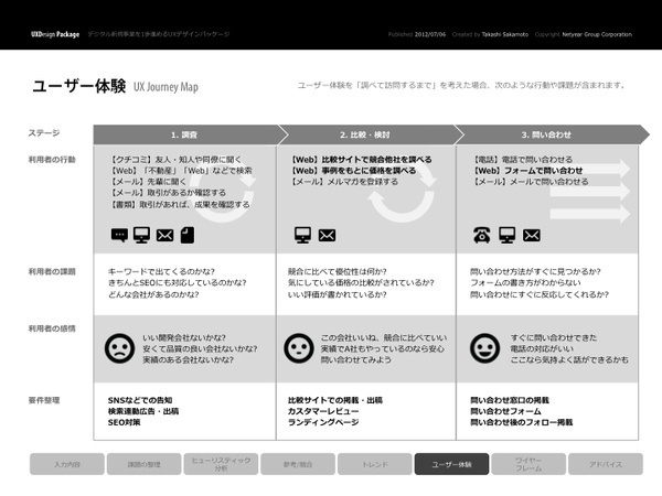 UXジャーニーマップ (サンプル) #user #information #architects #japanese #interface #layout