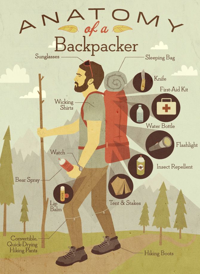 Backpacking Tips and Destinations