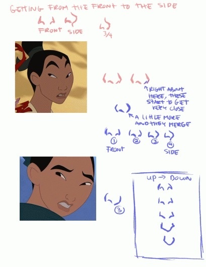 nose3.gif (image) #nose #anatomy #comic #illustration #art #cartoon