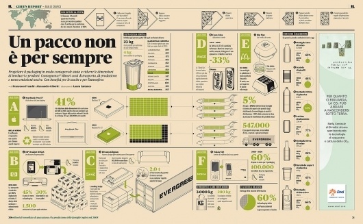 Infographic design idea #275: Un pacco non è per sempre | Flickr: Intercambio de fotos #business #infographic #editorial #magazine