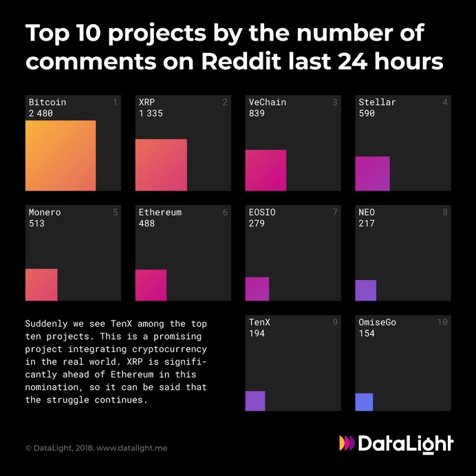 Cryptocurrency #infographics