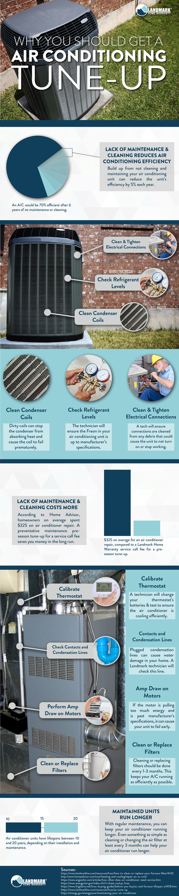 Why should you get a pre-season tune-up on your air conditioner in spring.