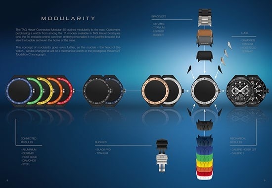 Introducing the TAG Heuer Connected Modular 45 Smart Watch #ConnectedToEternity #Modular45 #SwissWatch