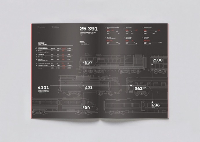 Gleb Sergeev, revision.ru/a/GlebVanu #train #infographic #editorial #annual