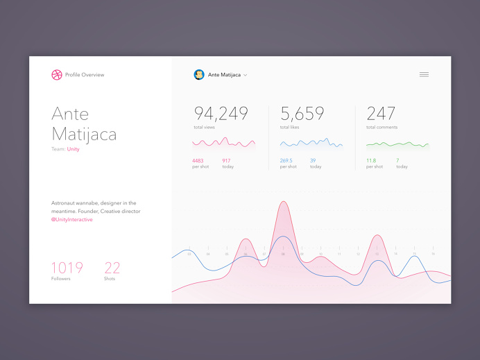 stats