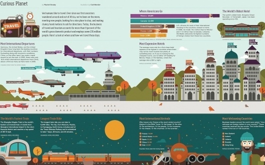 103111cuplaTravel_big_1.jpeg (JPEG Image, 1434 × 894 pixels) #carl #vector #infographic #illustration #bender