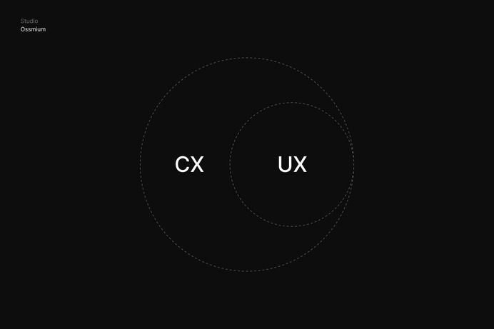 #UX, #XD, #UXD, #UED, #UI, #CX, #IxD, #UXE, #IA, #SD, #ossmium 
