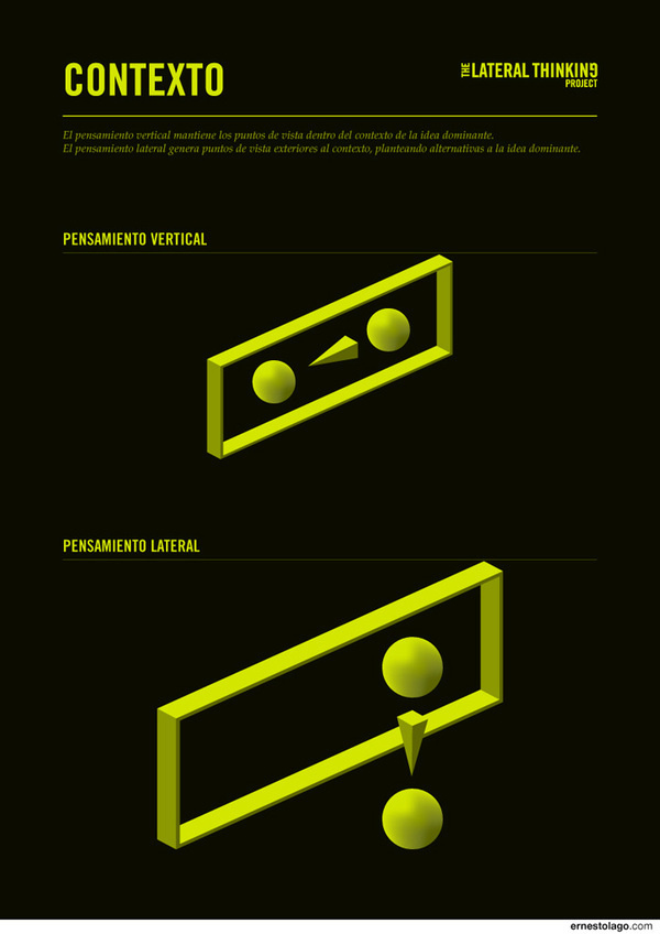 The LATERAL THINKING Project: Contexto. by Ernesto Lago #infographics #creativity #de #thinking #datavis #lateral #illustration #ernesto #bono #lago #edward