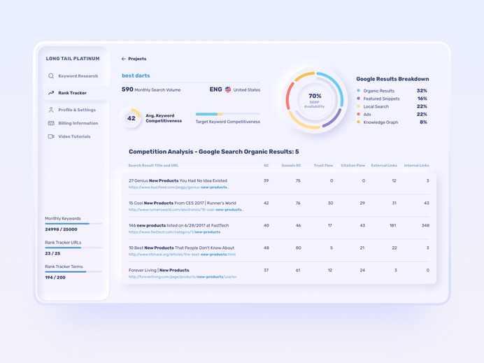 SKEUOMORPHIC DASHBOARD BY OLYA MARCHAK FOR CIEDEN