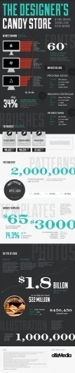 The Designer's Candy Store - Infographic Design | Design.org #inforgraphicpaper #idea #cool