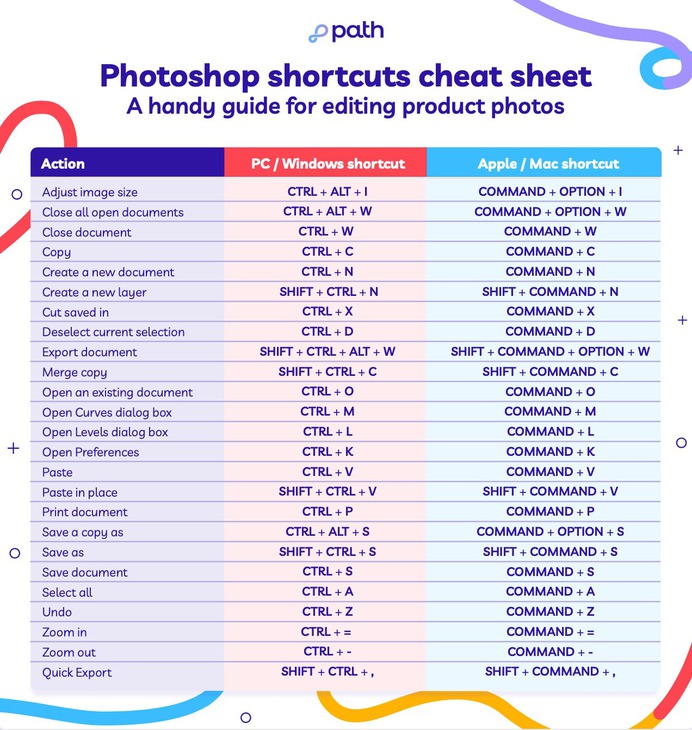 Everyone loves a good shortcut. We've rounded up a whole bunch for you to command in Photoshop.